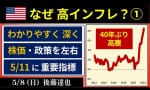 そもそも何故アメリカはインフレ！？ （後藤達也）