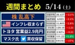 一週間の経済ニュースまとめ （後藤達也）