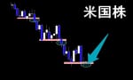 見るべきは2つのみ ナスダック100をテクニカル分析